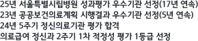 25년 서울특별시립병원 성과평가 우수기관 선정(17년 연속)